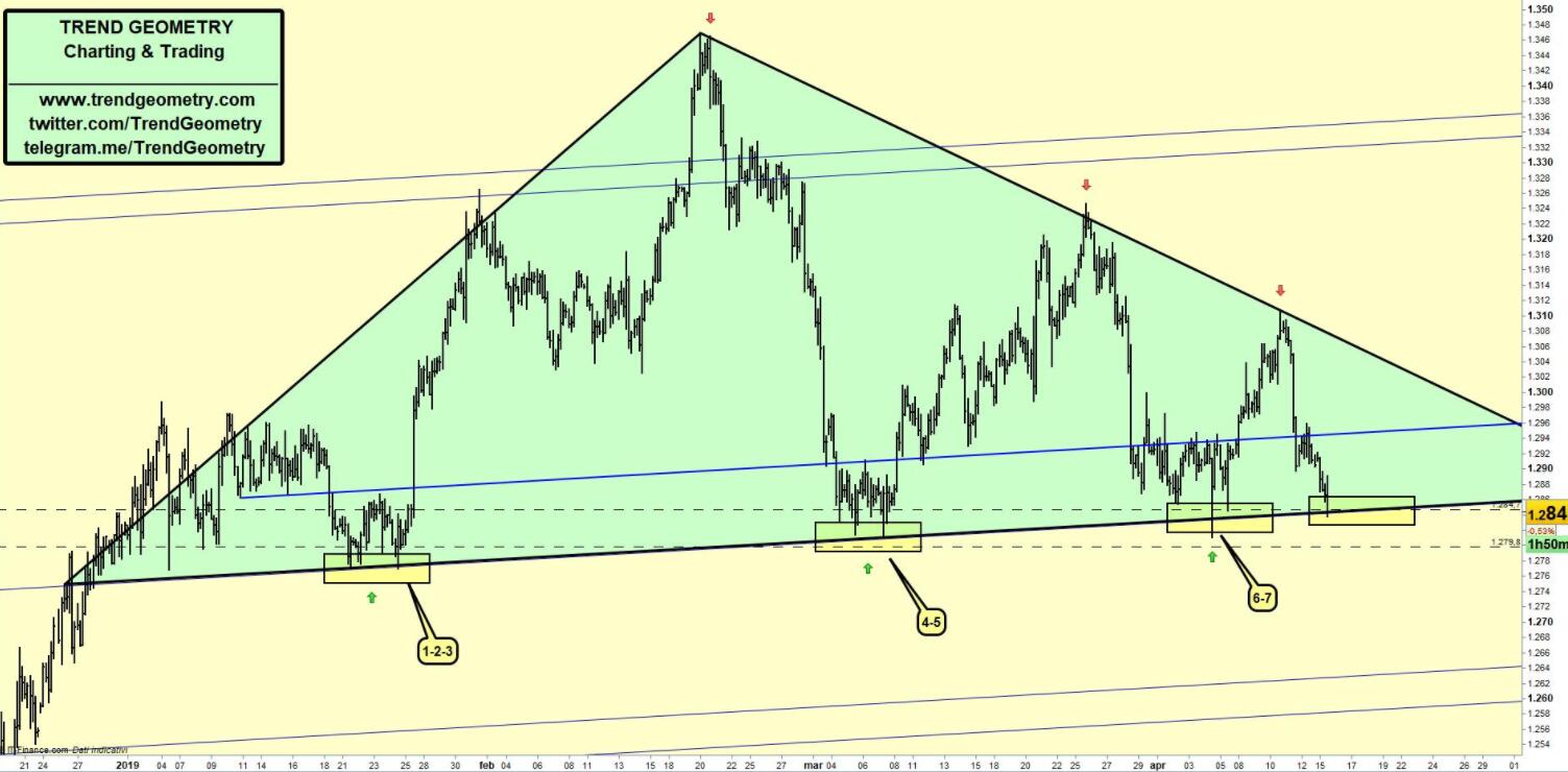 继续跌 黄金退守最后支撑若再无起色恐大事不妙