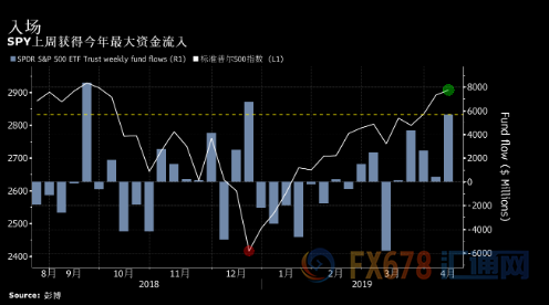 避险情绪退潮黄金遍体鳞伤 欧美贸易博弈或酝酿
