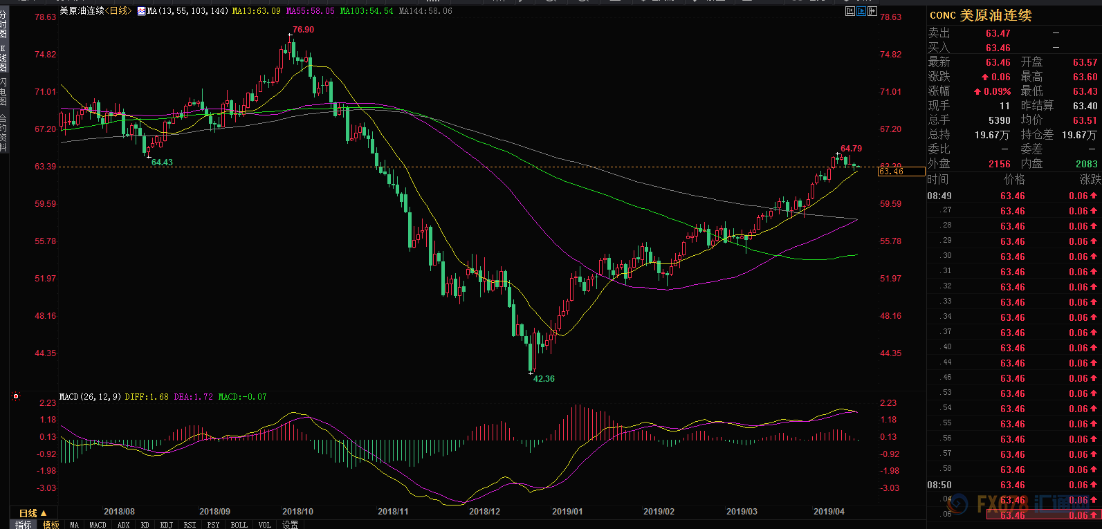 避险情绪退潮黄金遍体鳞伤 欧美贸易博弈或酝酿