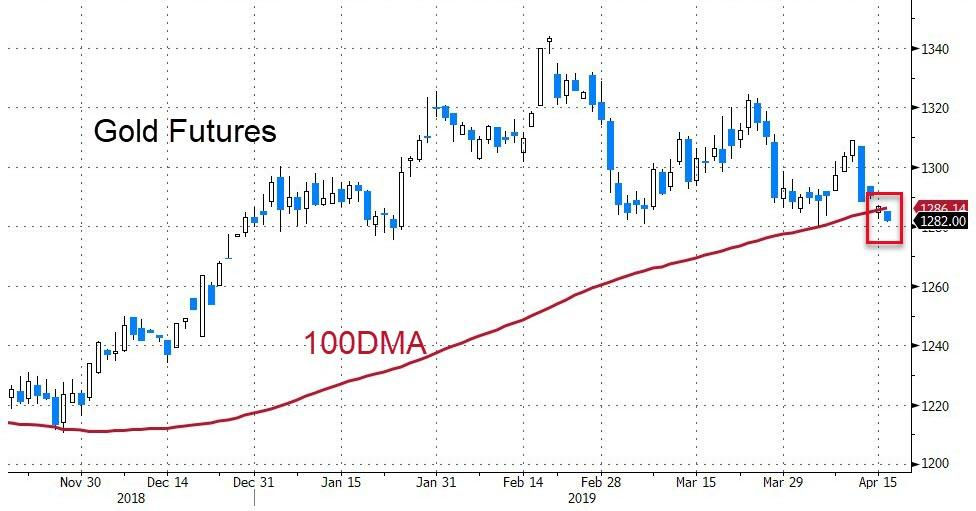 四张图看懂 隔夜发生了什么？谁是黄金暴跌的“