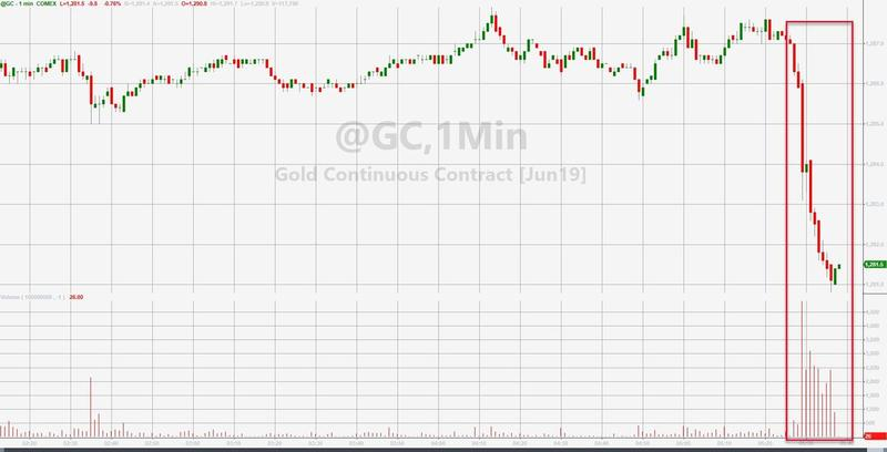 四张图看懂 隔夜发生了什么？谁是黄金暴跌的“