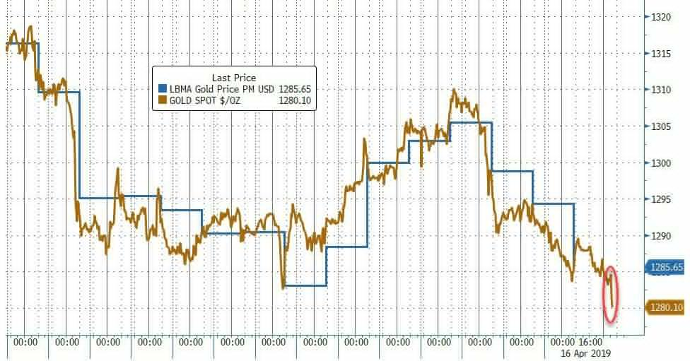 四张图看懂 隔夜发生了什么？谁是黄金暴跌的“