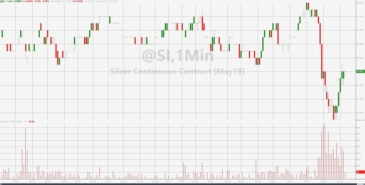 四张图看懂 隔夜发生了什么？谁是黄金暴跌的“