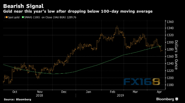 金价隔夜暴跌的背后：这则报道或是一大“元凶
