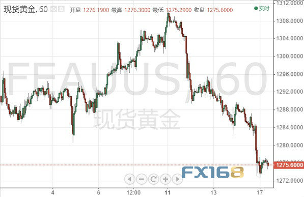 黄金投资晨报：空头“穷追不舍”拿下1280 底气十