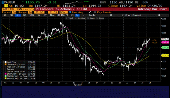 六张图告诉你：黄金表现不算糟糕 出现这一情况