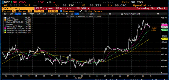 六张图告诉你：黄金表现不算糟糕 出现这一情况