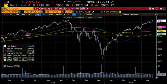 六张图告诉你：黄金表现不算糟糕 出现这一情况