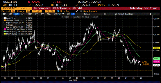 六张图告诉你：黄金表现不算糟糕 出现这一情况