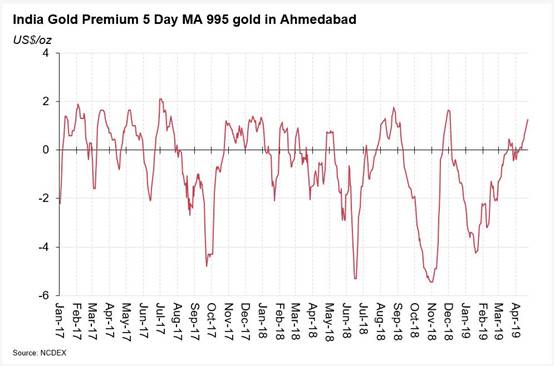六张图告诉你：黄金表现不算糟糕 出现这一情况