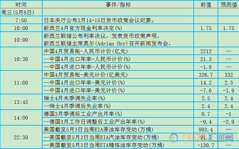 5月6日-12日当周重磅事件及数据影响力分析报告
