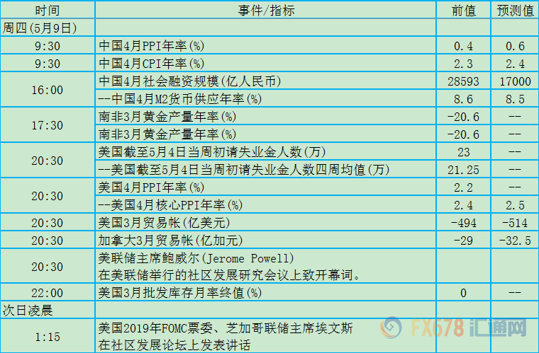 5月6日-12日当周重磅事件及数据影响力分析报告