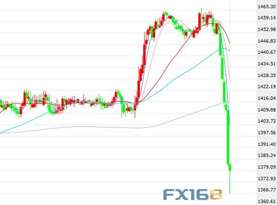 黄金周评：刺激！鲍威尔与非农联手制造大行情