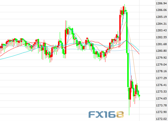 黄金周评：刺激！鲍威尔与非农联手制造大行情