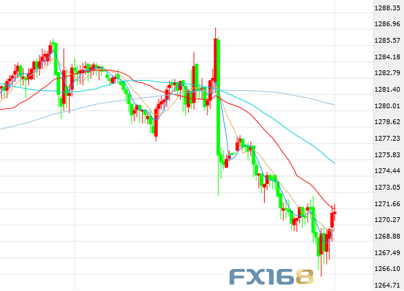 黄金周评：刺激！鲍威尔与非农联手制造大行情