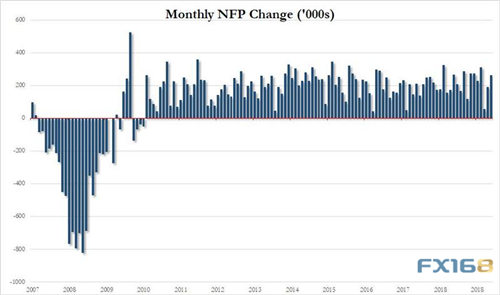 黄金周评：刺激！鲍威尔与非农联手制造大行情