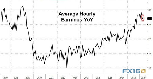 黄金周评：刺激！鲍威尔与非农联手制造大行情
