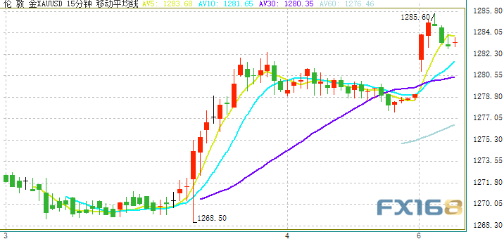 亚盘突发行情！道指期货一度暴跌近500点 避险情