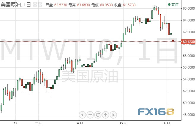 亚盘突发行情！道指期货一度暴跌近500点 避险情