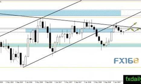 短期看空趋势愈发明显、黄金接下来怎么走？三