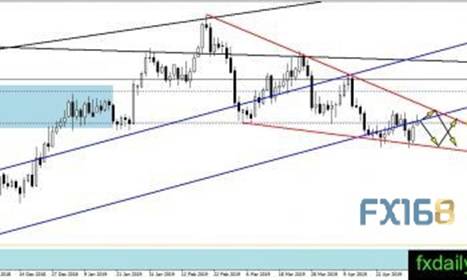 短期看空趋势愈发明显、黄金接下来怎么走？三