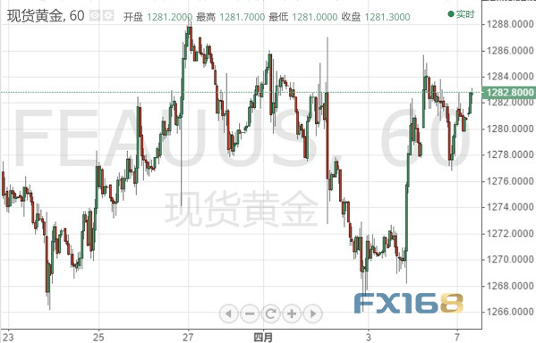 黄金投资晨报：市场情绪紧绷 金价剧烈震荡 接下